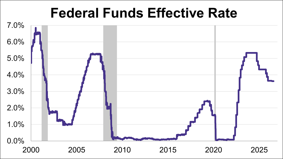 Fed’s Interest Rate Decision: June 17, 2026 Thumbnail Chart