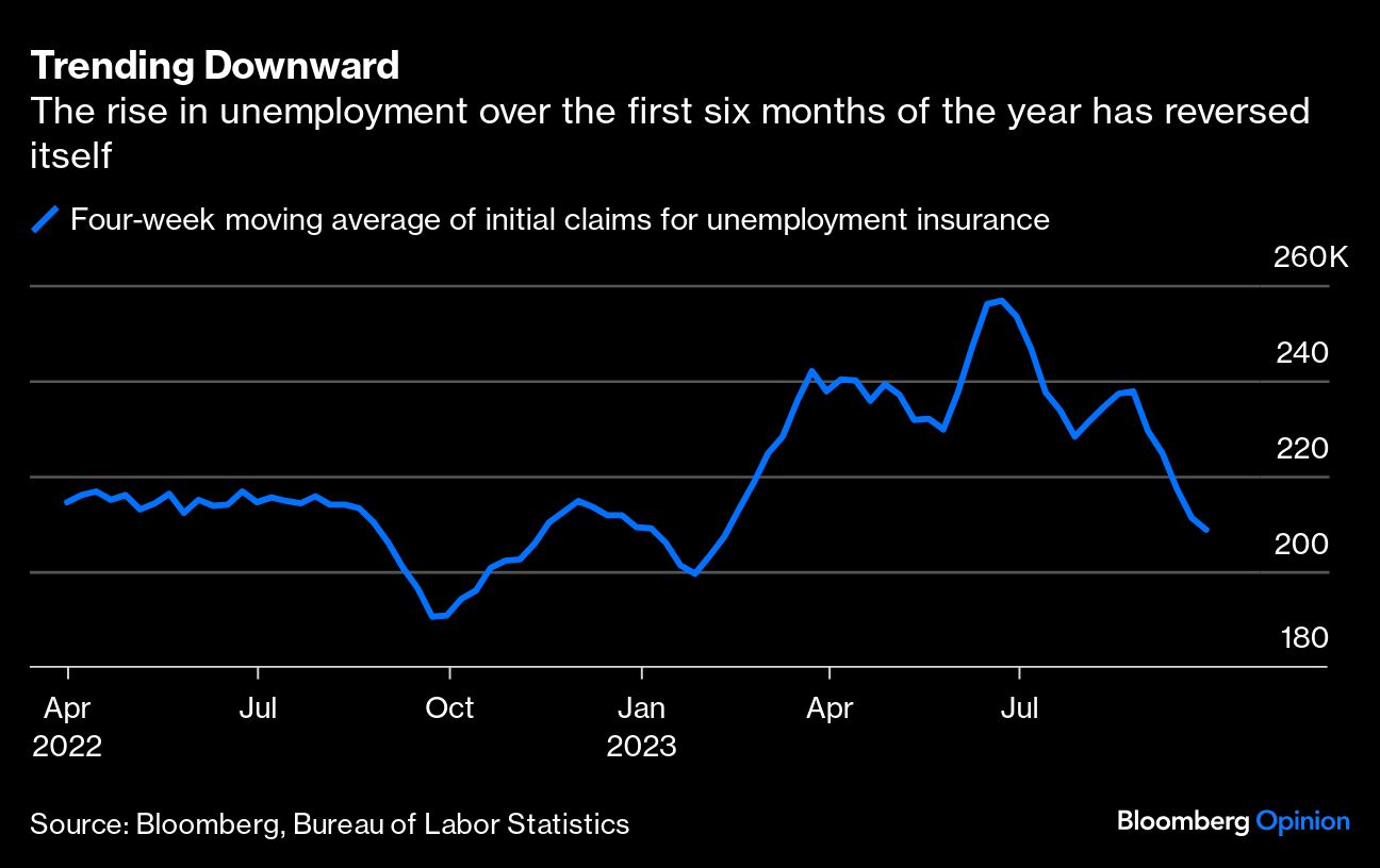 Unemployment