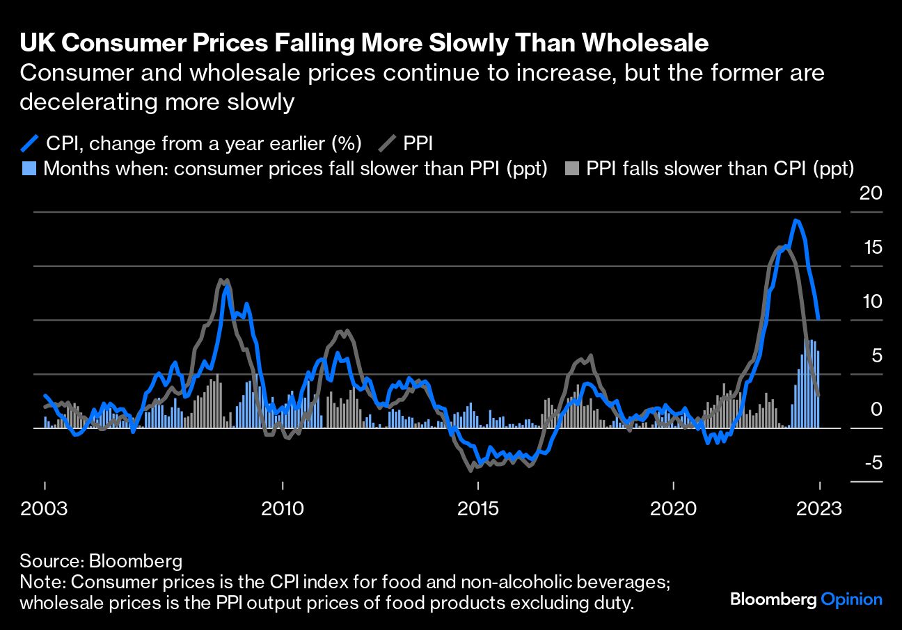 UK Consumer Prices