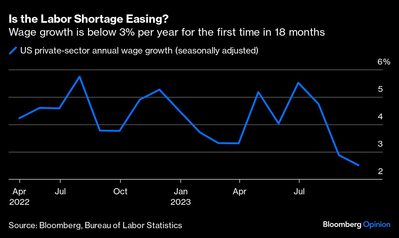 Labor Shortage