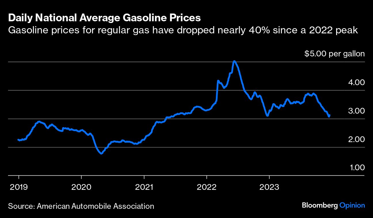 average gasoline prices