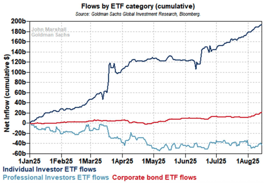 flows by etf