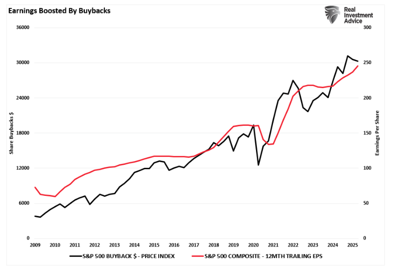 earnings boosted