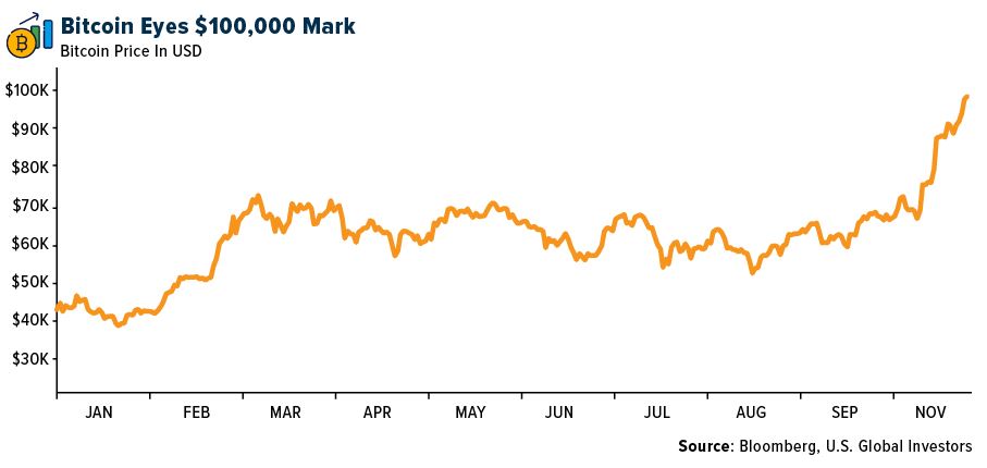 bitcoin eyes