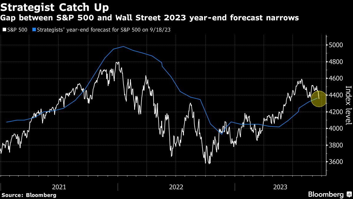 Strategist Catch Up