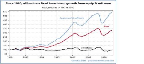 Bond Deer Final Biz fixed growth from equip