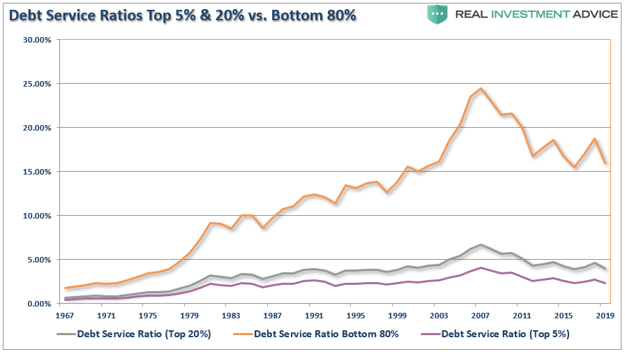 Savings Economic Uncertainty, The Illusion Of Soaring Savings Amid Rising Economic Uncertainty
