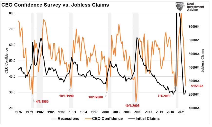 Recession Fatigue, “Recession Fatigue” As Consumers Begin To Break