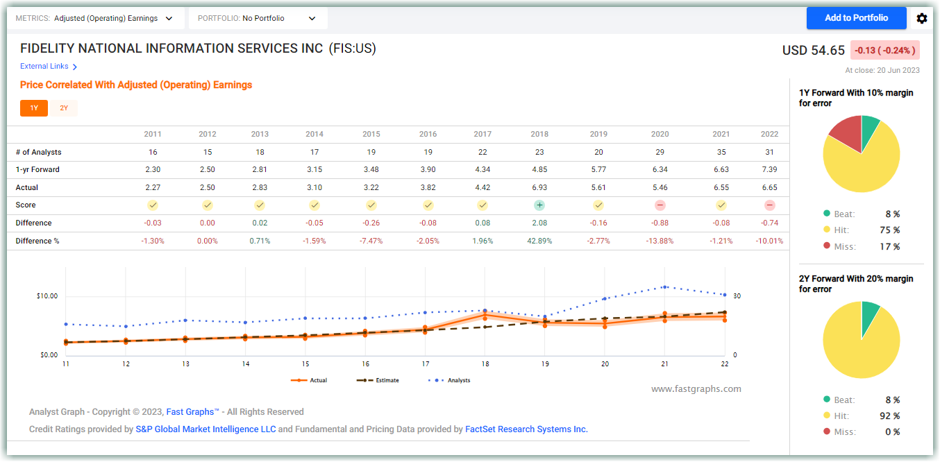 Analyst Score card