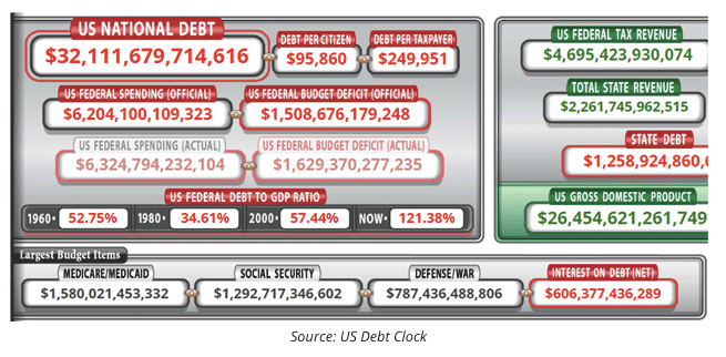 Debt Clock