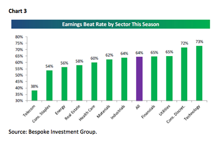 Jeff Saut
