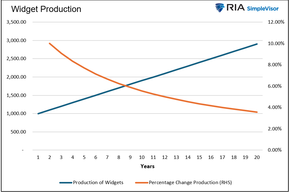 widget production