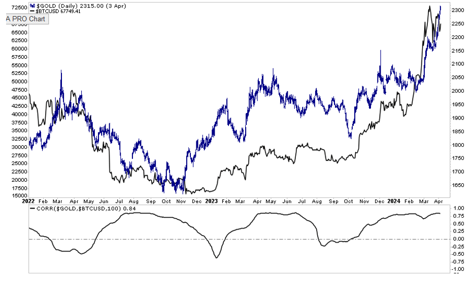 gold 1