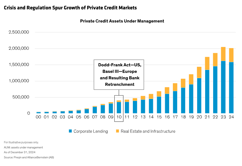 crisis and regulation