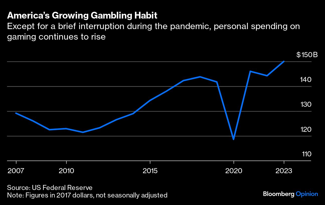 America's growing gambling habit