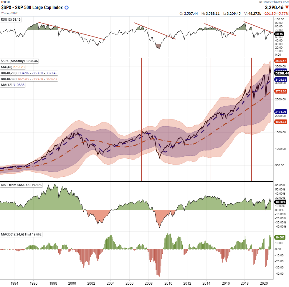 Tudor's 10-Rules 2020, Technically Speaking: Tudor’s 10-Rules To Navigate Q4-2020