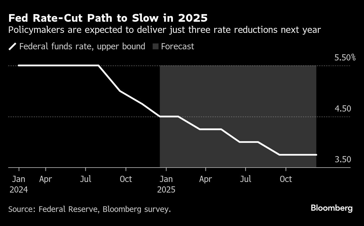 fed rate