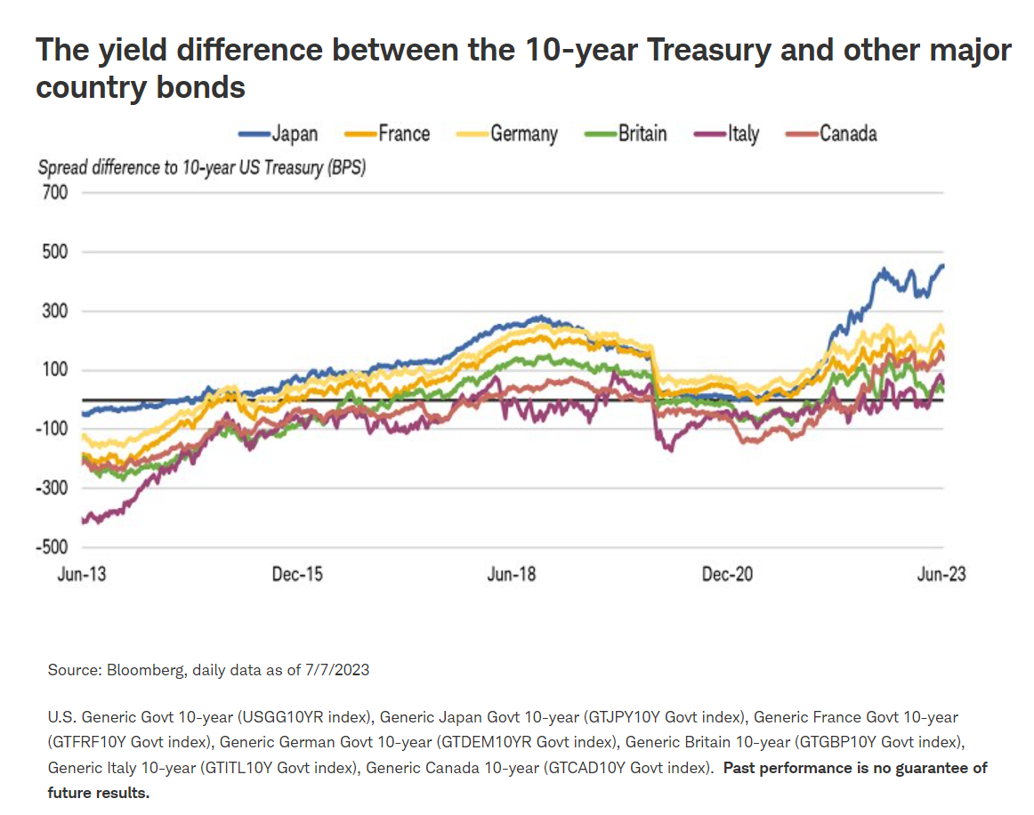 treasury