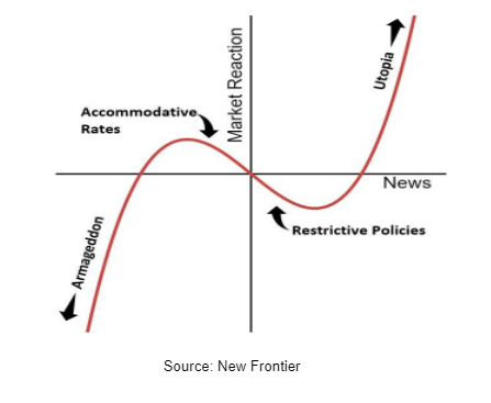 new frontier