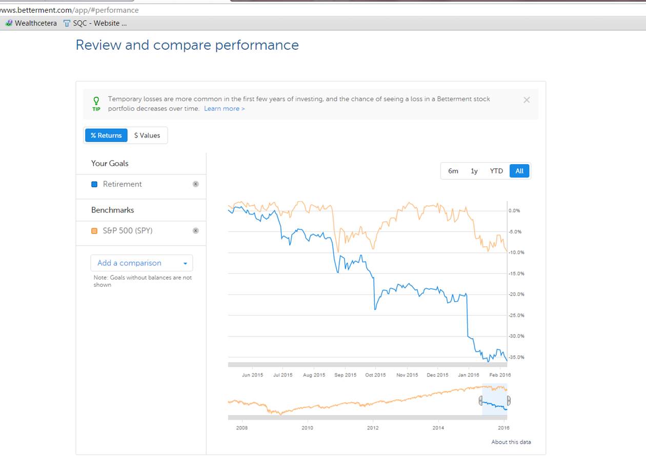 Betterment-Performance-020816
