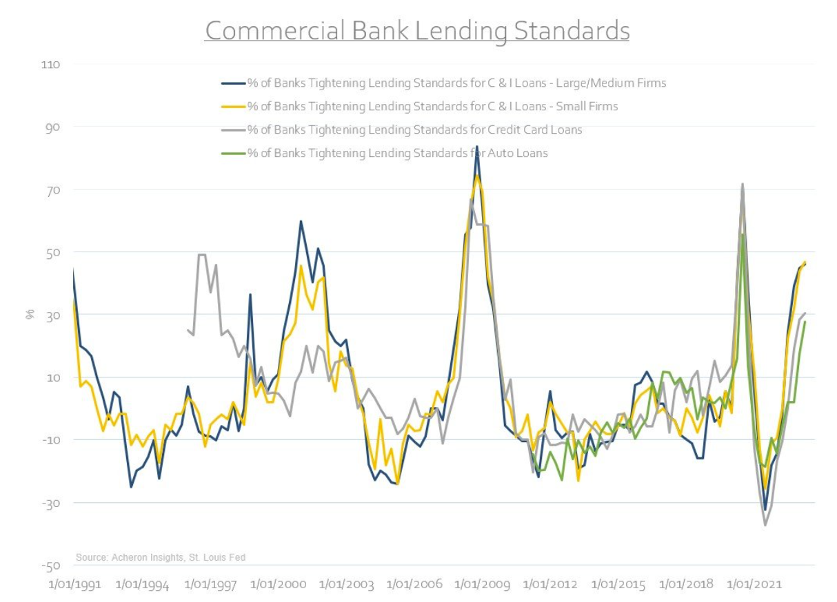 commercial lending