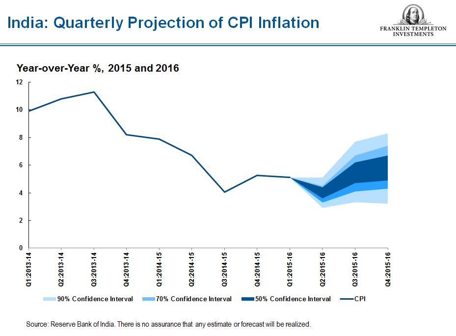 1015_India_CPI_rev