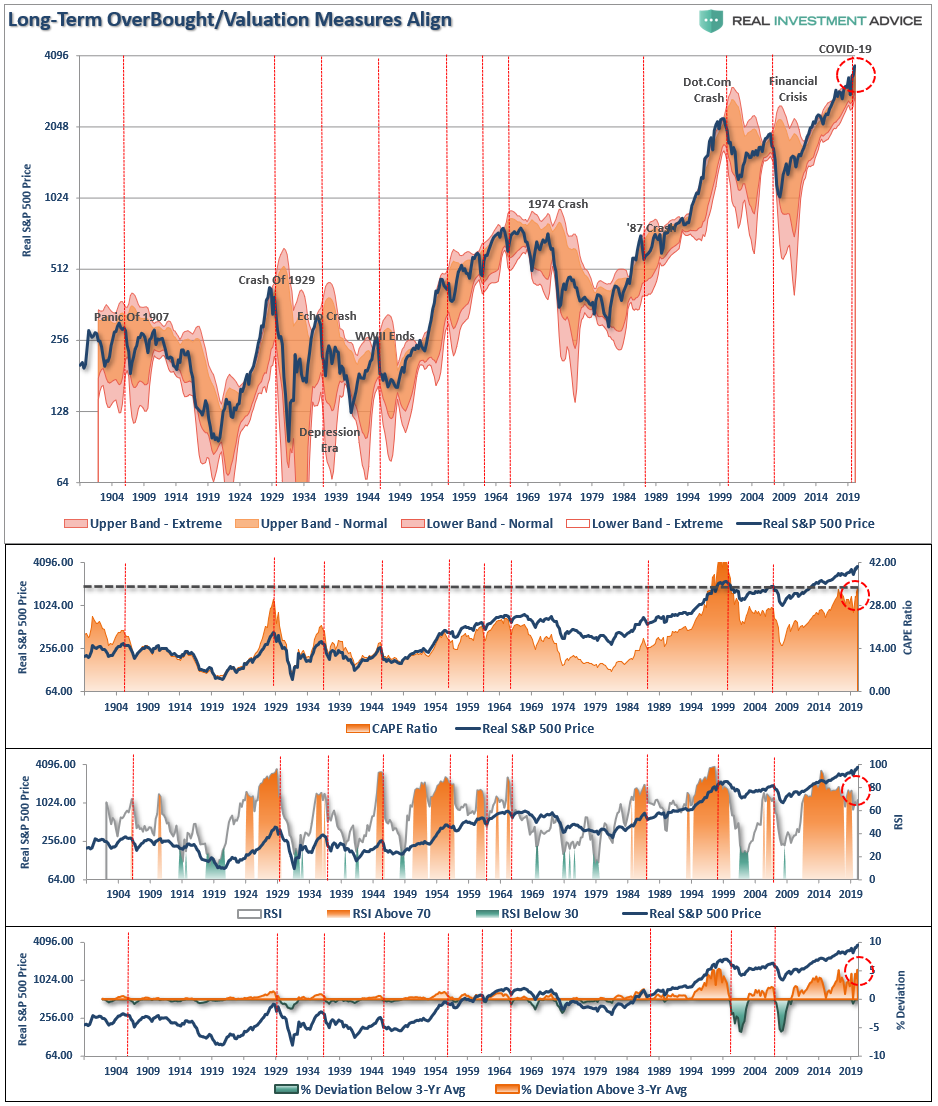 Market Review, Market Review: Bull Mania & The Charge Of The Light Brigade