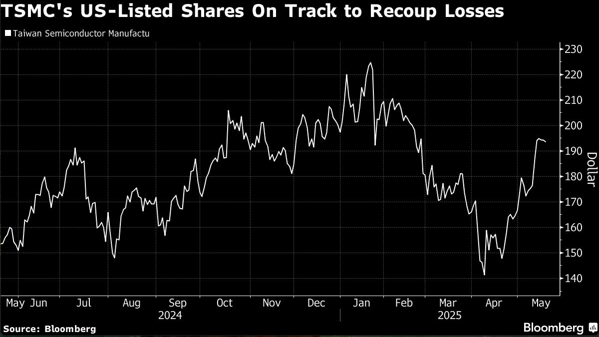 TSMC US listed shares