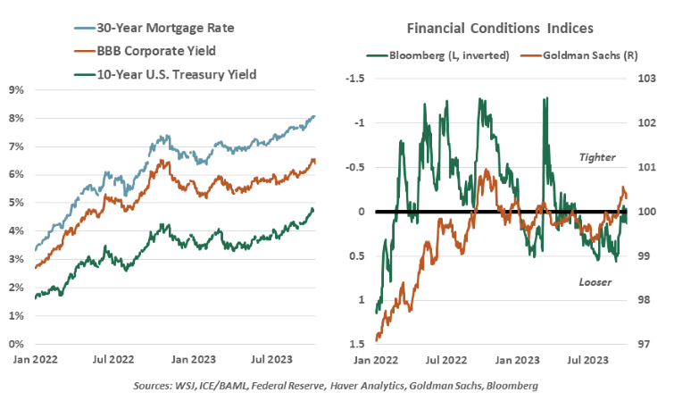 30 Year Mortgage Rate