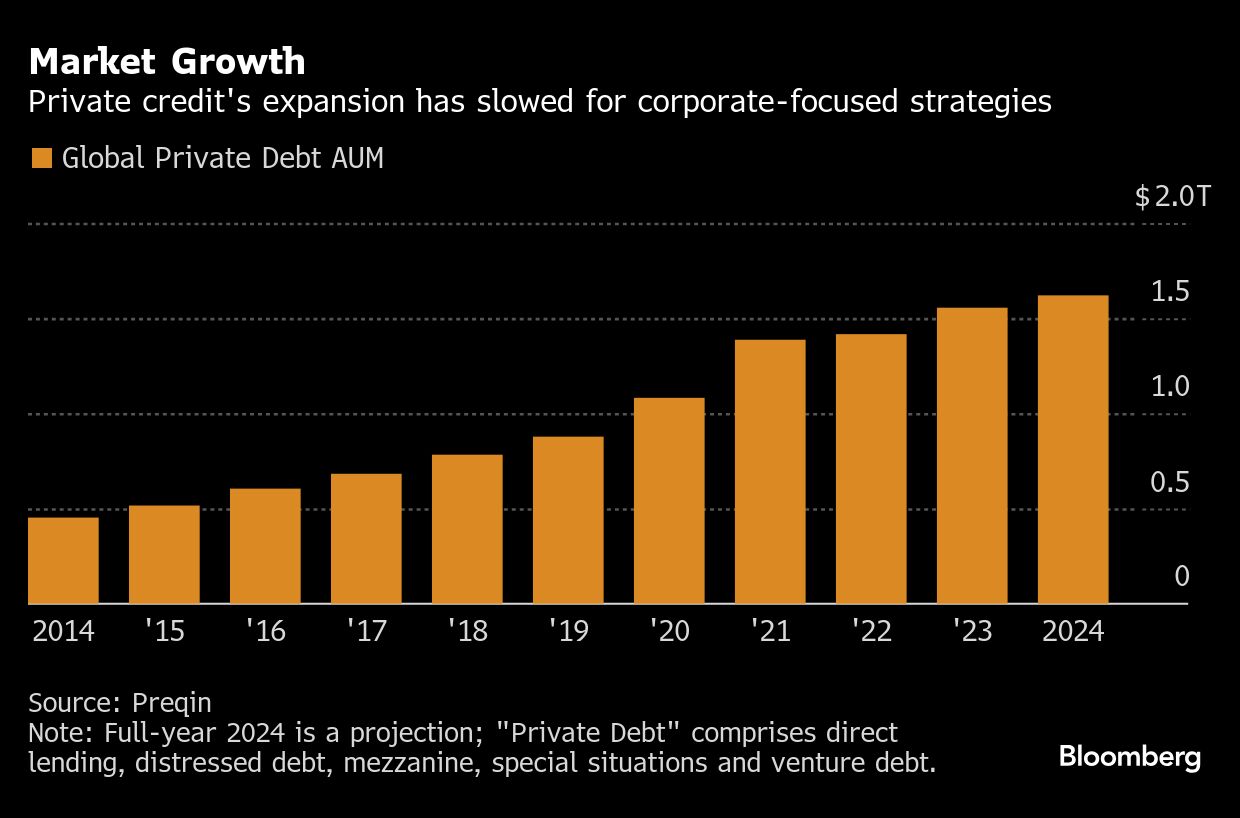 market growth
