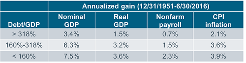 Annualized Gain table