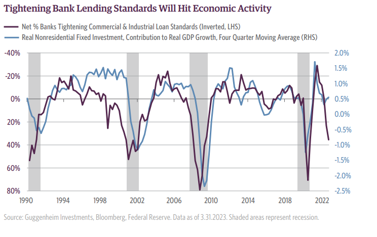 tightening bank