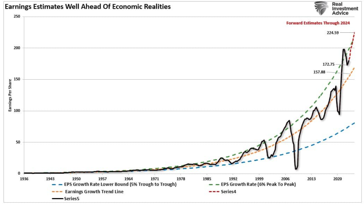 earnings estimates