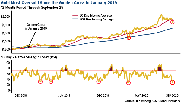 borrowing costs continue to plumb new depths as housing prices remain relatively strong