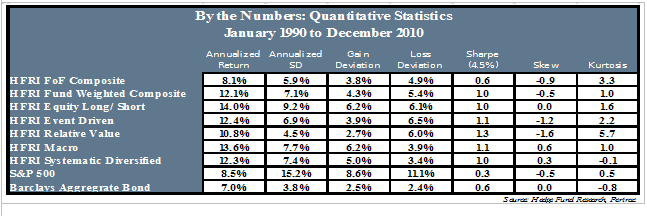 Alt. Investment Performance