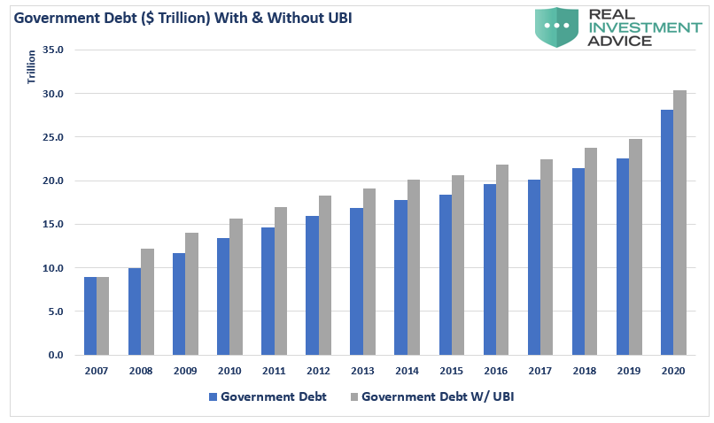 Biden Stimulus Poverty, Biden’s Stimulus Will Cut Poverty By 40% – For One Year.