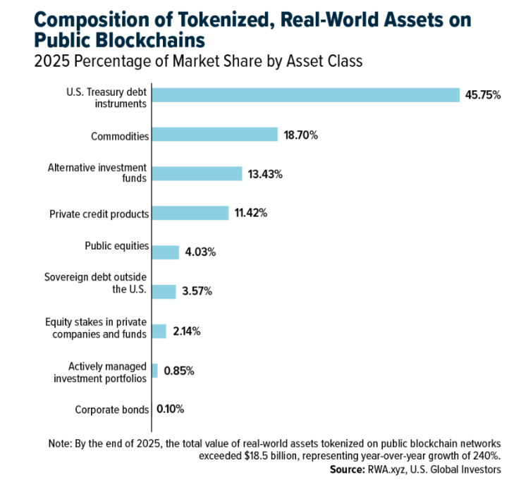 comp of tokenized
