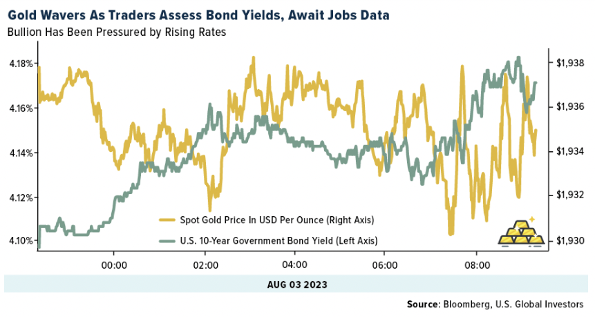 gold wavers