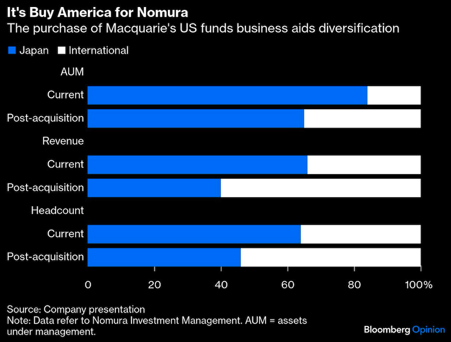buy america for nomura