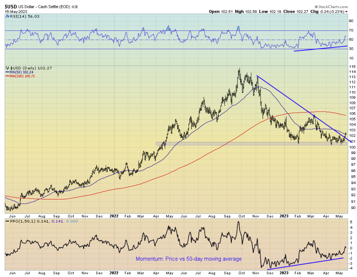 US Dollar