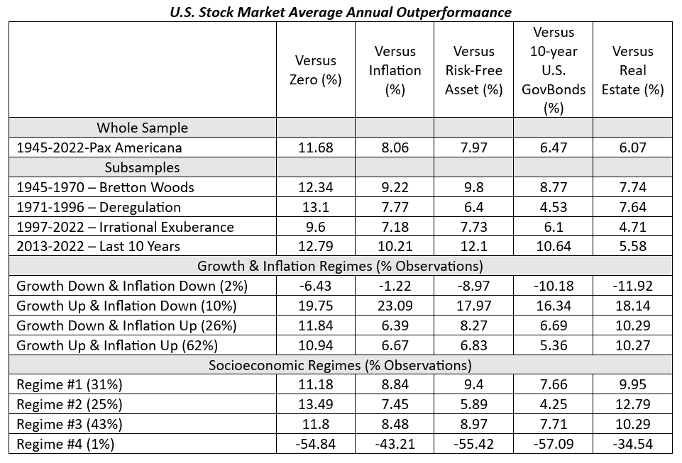 US stock market