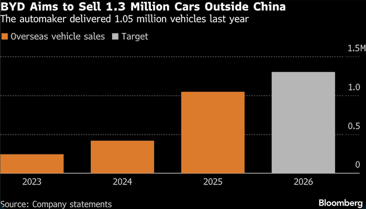 BYD Aims