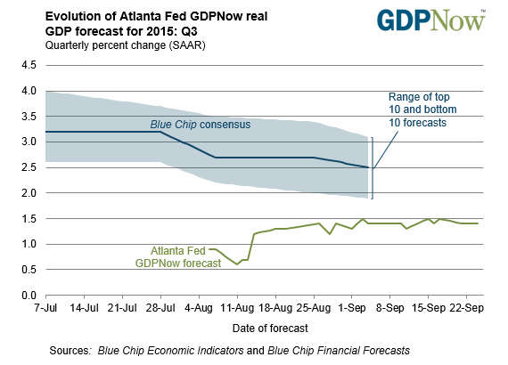 Atlanta Fed