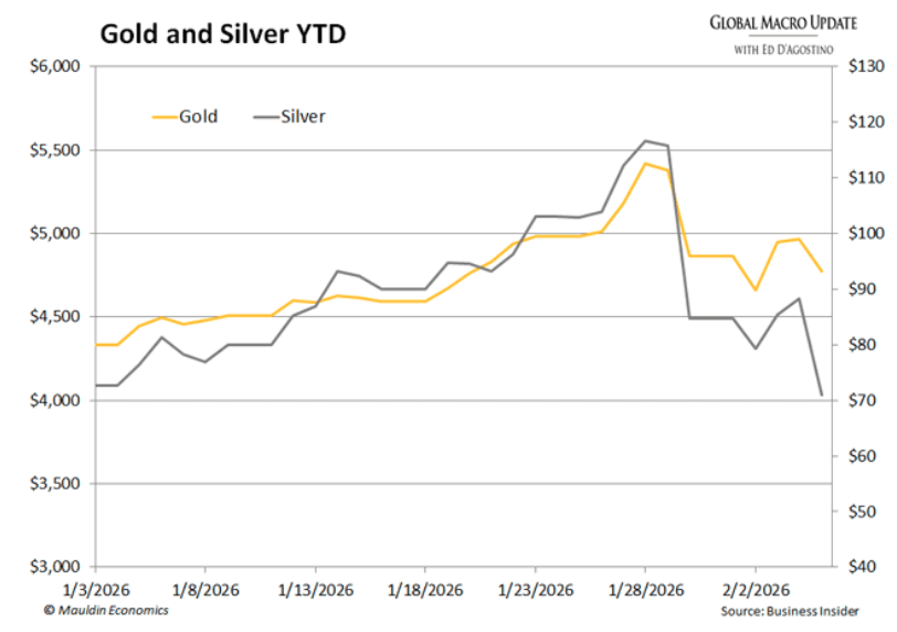 gold and silver
