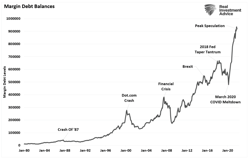 Speculative, Speculative Mania – Was 2021 The Peak?