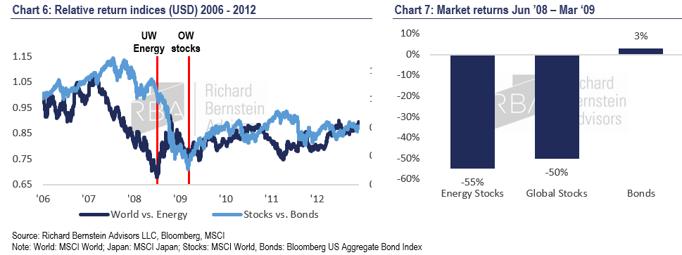 chart 6 and 7