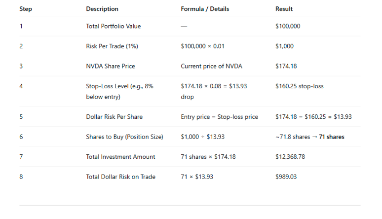 Port value table
