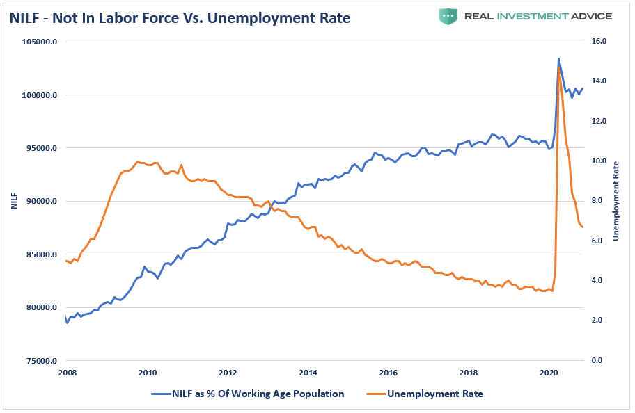 Yellen's Fed, #MacroView: Yellen’s “Arranged Marriage” To The Fed