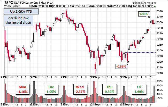 Chart
Description automatically generated