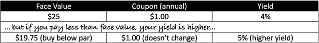 Face Value and Coupon and Yield for Bonds